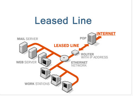 Leased Business Line Internet